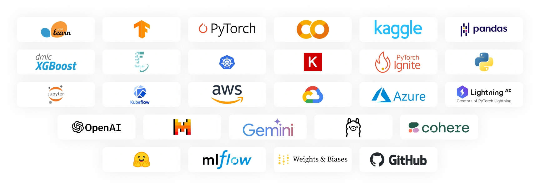 Giskard's integrations