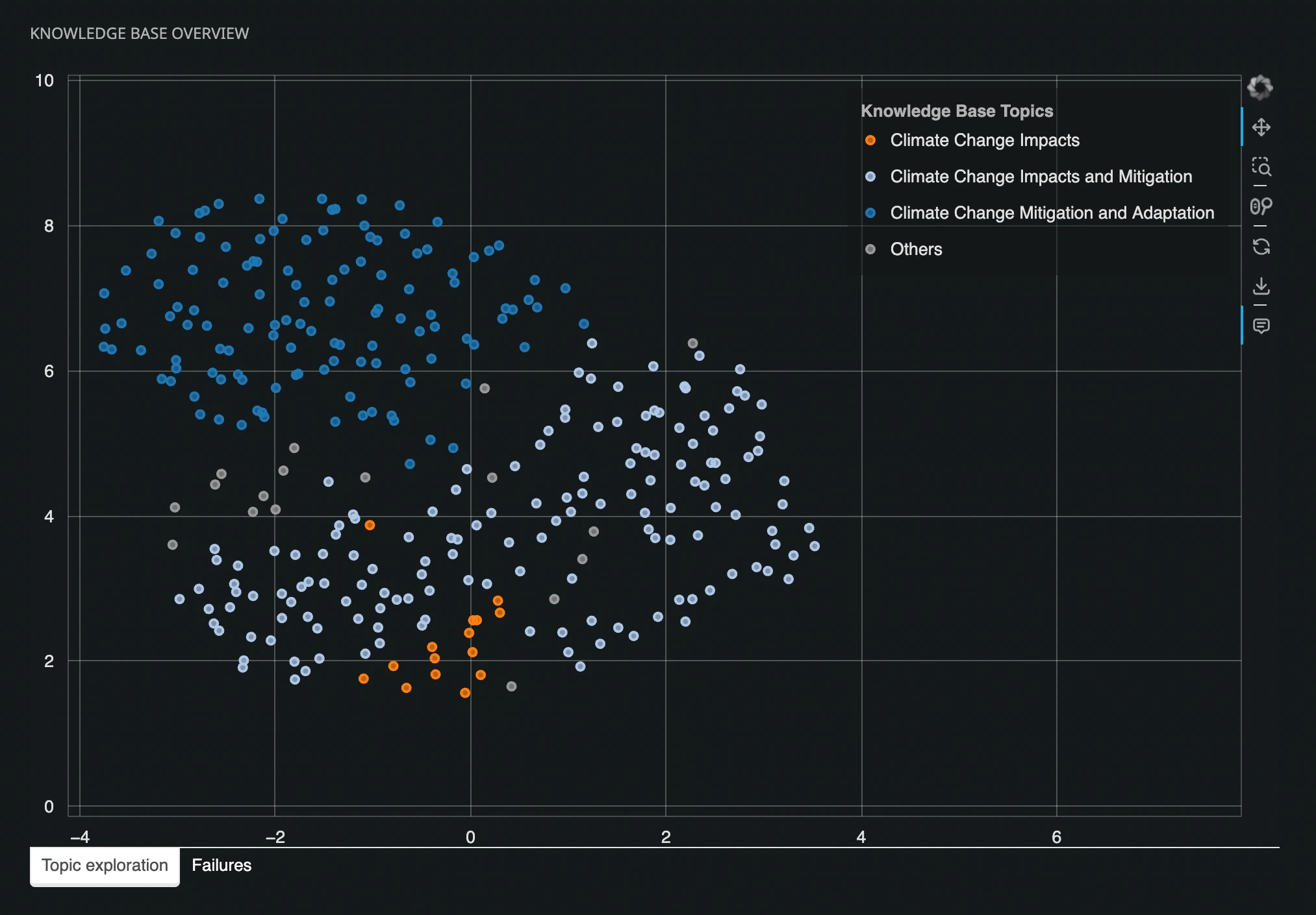 Giskard RAG Evaluation toolkit