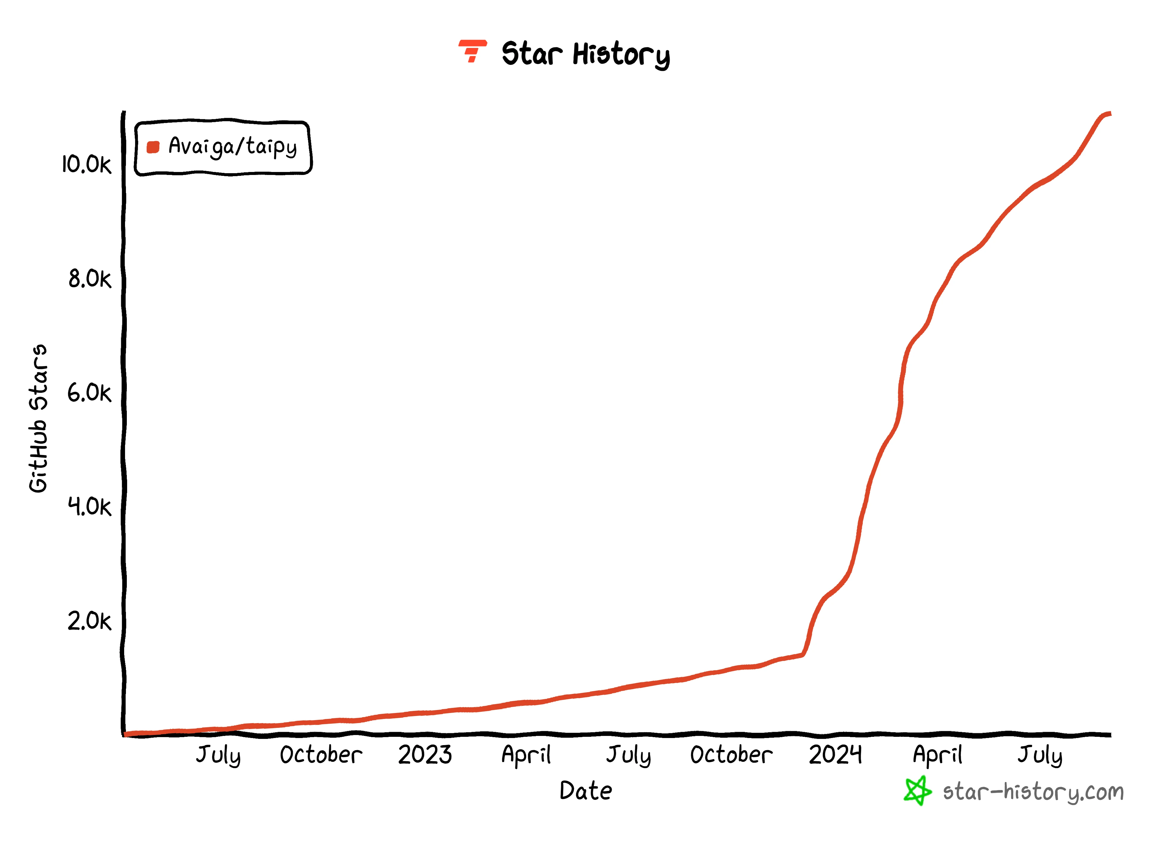 star-history-202492