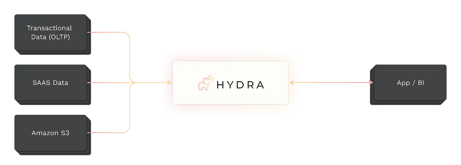 hydra-architecture